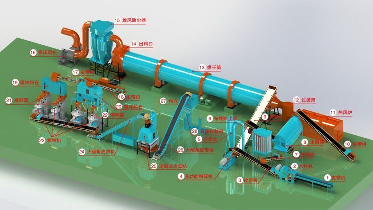 英國SEC定制的生物質(zhì)顆粒機(jī)生產(chǎn)線成功交付 英國SEC定制的生物質(zhì)顆粒機(jī)生產(chǎn)線成功交付