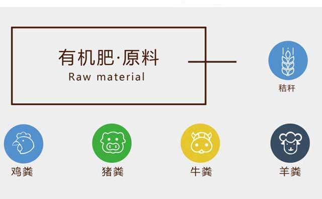 有機(jī)肥原材料 有機(jī)肥原材料