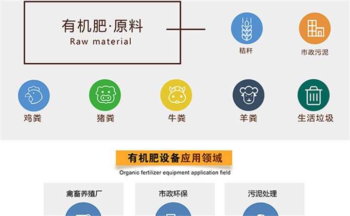 有機肥生產(chǎn)原料 有機肥生產(chǎn)原料