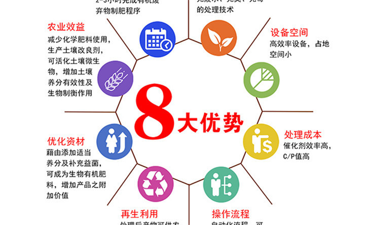 有機肥優(yōu)勢 有機肥優(yōu)勢