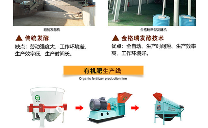有機肥生產(chǎn)線 有機肥生產(chǎn)線