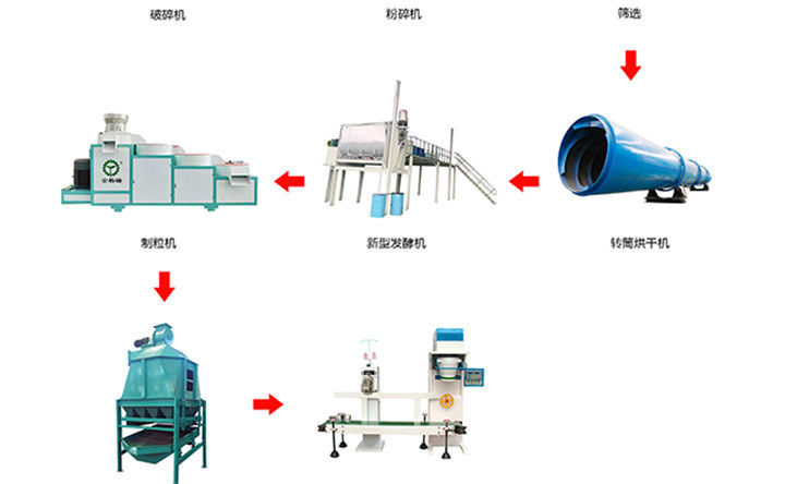 有機肥生產(chǎn)線 有機肥生產(chǎn)線