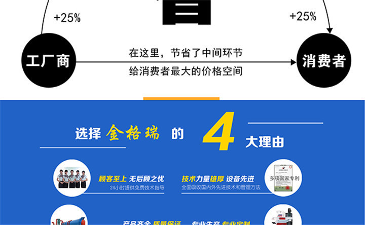 選擇金格瑞的4大理由 選擇金格瑞的4大理由