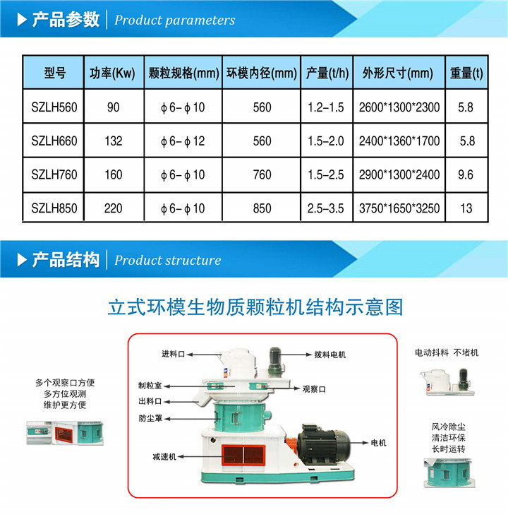 木屑顆粒機(jī)的產(chǎn)品 木屑顆粒機(jī)的產(chǎn)品