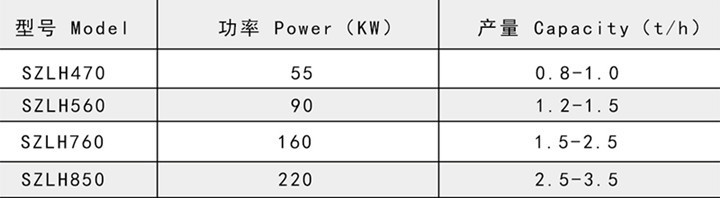 檸條顆粒機產(chǎn)品參數(shù) 檸條顆粒機產(chǎn)品參數(shù)