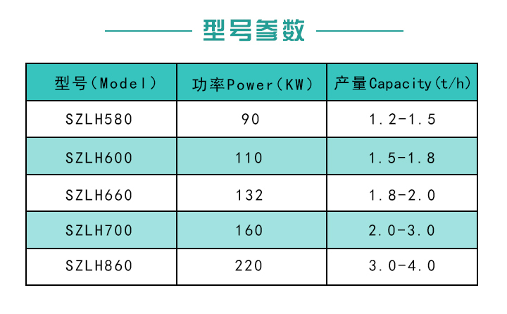 菌棒顆粒機(jī)型號(hào)參數(shù) 菌棒顆粒機(jī)型號(hào)參數(shù)